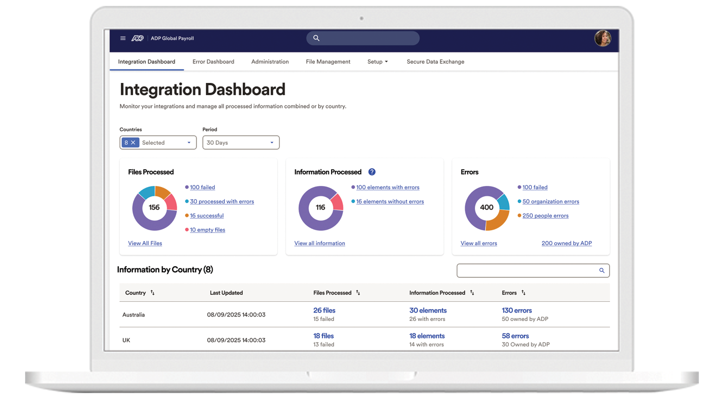 Integrations with HR